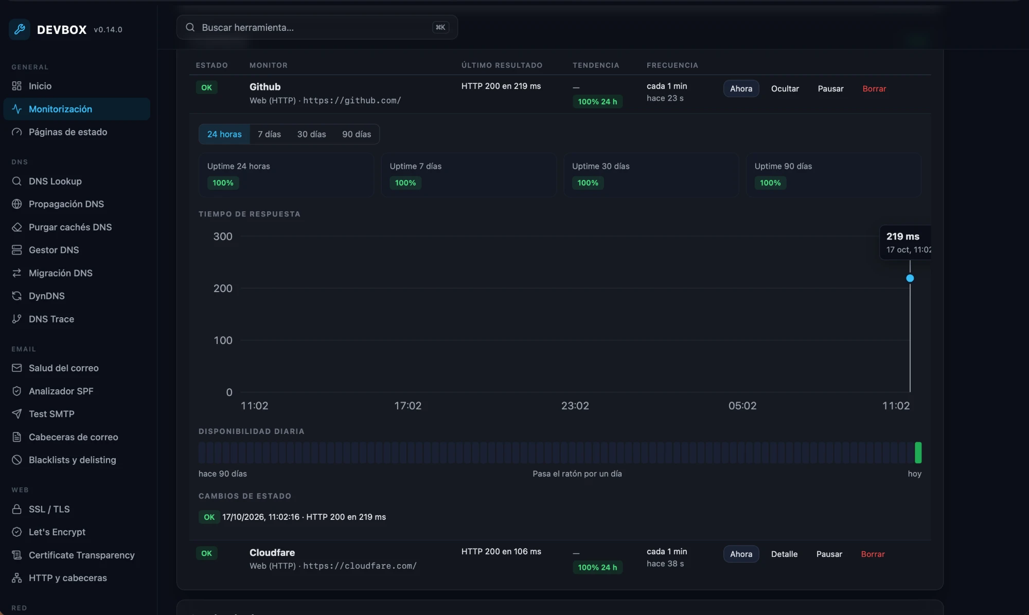 devbox — Monitorización